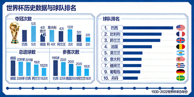 2026年世界杯遗产展望：对北美足球与经济文化的深远影响，展示北美城市与足球文化融合概念图