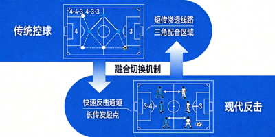 墨西哥队战术板与球员跑位示意图，展示其传统控球与现代反击的融合