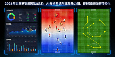 2026年世界杯数据驱动战术：AI分析系统与球员热力图、传球路线数据可视化