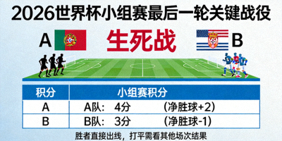 2026年世界杯小组赛最后一轮关键战役示意图，展示出线生死战