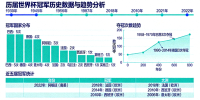 历届世界杯冠军历史数据与趋势分析图表