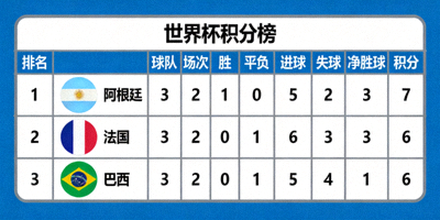 世界杯积分榜与球队排名数据可视化图表