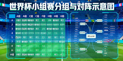 世界杯小组赛分组表格与球队对阵示意图
