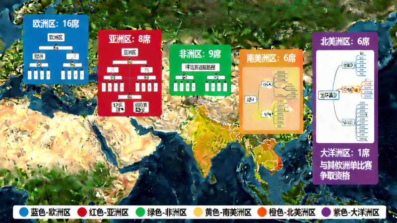 2026年世界杯预选赛全球各洲际比赛地图与球队晋级示意图