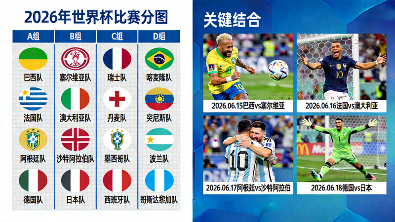 2026年世界杯小组赛分组图表与关键比赛瞬间集锦